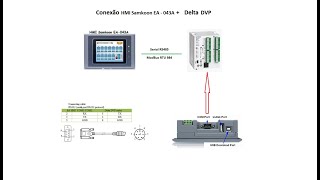 Automated Watering System
